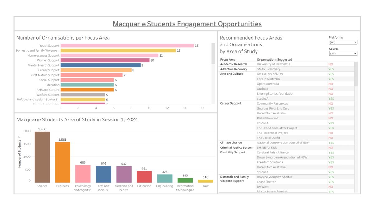 Business Analytics Project preview