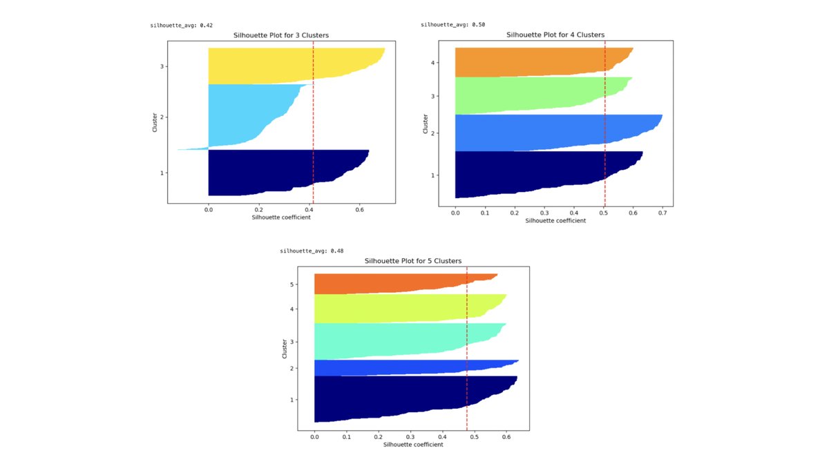 Customer Segmentation Analysis preview