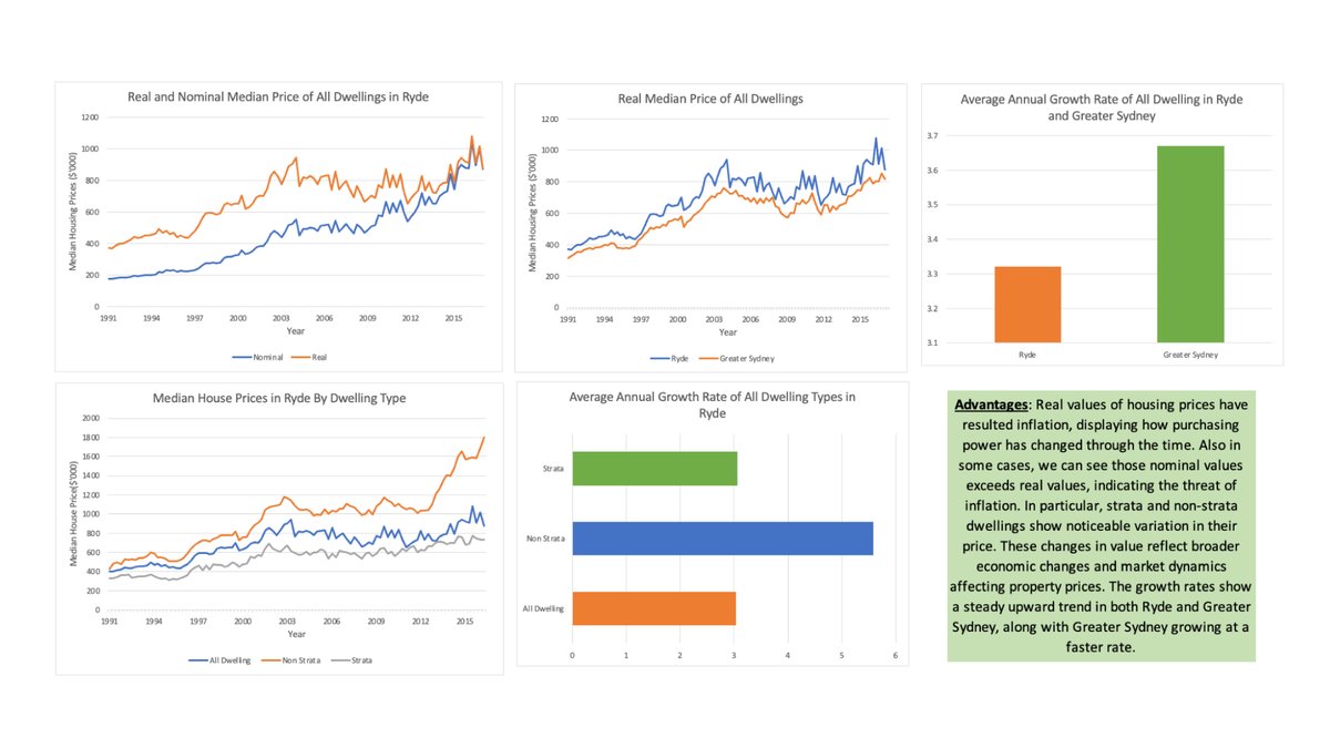 Real Estate Investment Analysis preview