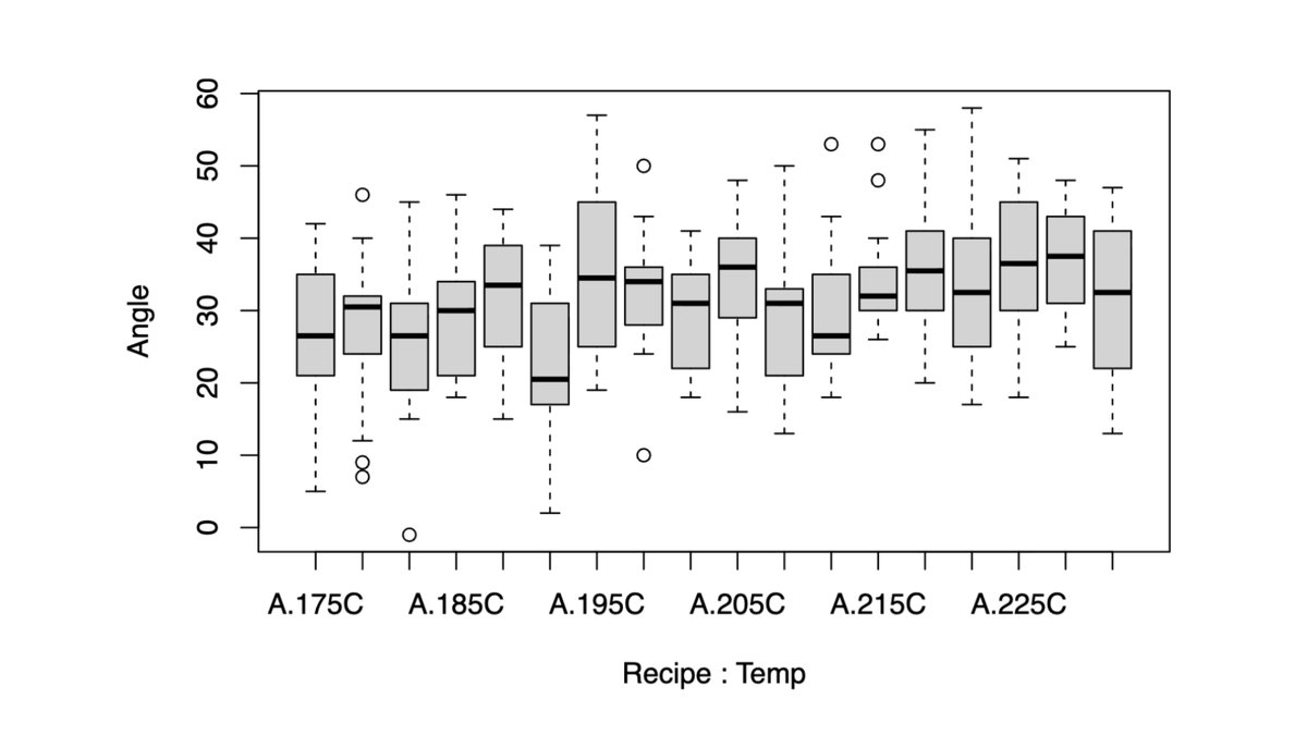 Statistical Data Analysis preview